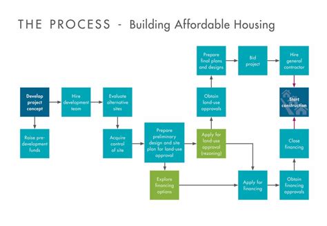 Your Affordable Property Options .